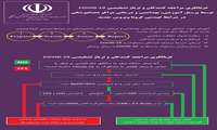 فرم غربالگری در مراکز دندانپزشکی  برای پیشگیری از بیماری تنفسی  کرونا