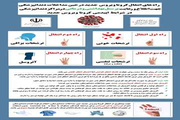 راه های انتقال کرونا ویروس در حین  مداخلات دندانپزشکی